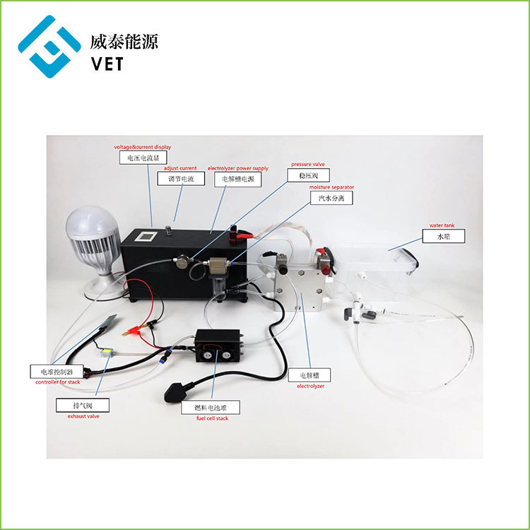 PEM Electrolyzer та паливні елементи